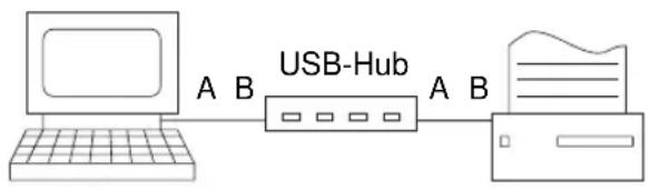 OKI C7200 - Anschluss - 2