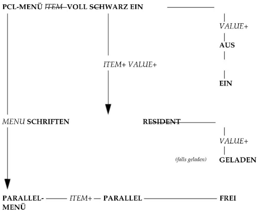 OKI C7200 - Wegweiser durch das Menü - 1