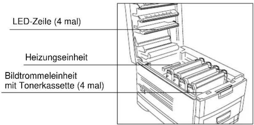 LED-Zeile (4 mal) Heizungseinheit Bildtrommeleinheit mit Tonerkassette (4 mal)