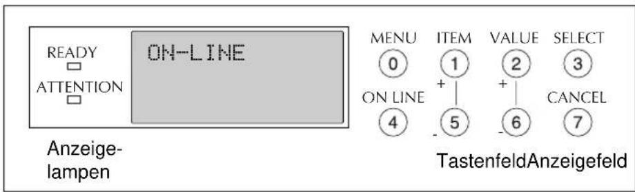 READY ATTENTION ON-LINE Anzeige- lampen MENU 0 ON LINE 4 ITEM 1 + - 5 VALUE 2 + - 6 SELECT 3 CANCEL 7 TastenfeldAnzeigefeld