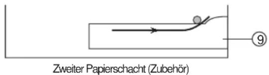 Zweiter Papierschacht (Zubehör)
