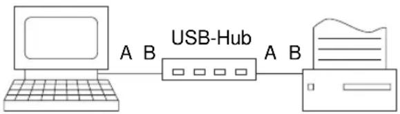 OKI C7100 - Anschluss - 2