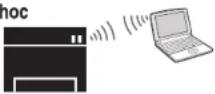 SAMSUNG Xpress M2022 - Kabelloses Netzwerk-Setup - 2