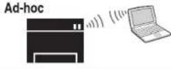 SAMSUNG Xpress M2625D - Drahtlosnetzwerk-Setup - 2