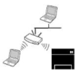 SAMSUNG Xpress C410W - Grundlegende Informationen zum Netzwerktyp - 1