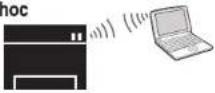 SAMSUNG Xpress C410W - Drahtlosnetzwerk-Setup - 2