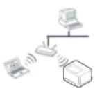 SAMSUNG ML-5010ND - Grundlegende Informationen zum Netzwerktyp - 1