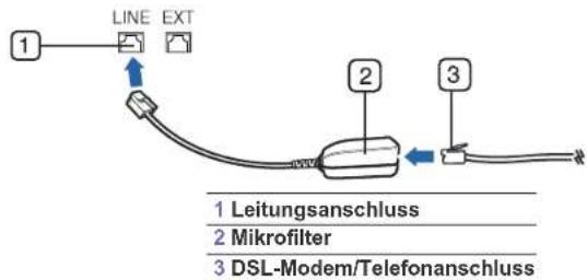1 LINE EXT 2 3 1 Leitungsanschluss 2 Mikrofilter 3 DSL-Modem/Telefonanschluss