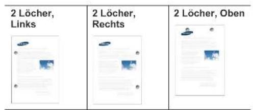 2 Löcher, Links 2 Löcher, Rechts 2 Löcher, Oben
