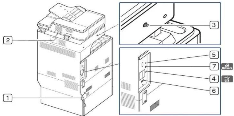 SAMSUNG MultiXpress 8240NA - Übersicht über das Gerät - 3