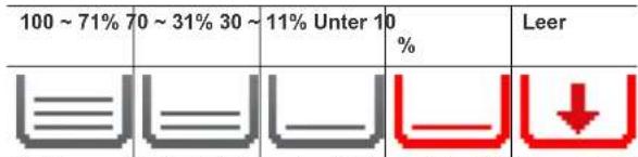 100 ~ 71% 70 ~ 31% 30 ~ 11% Unter 10 % Leer ≡≡≡≡≡≡≡≡≡≡≡≡≡≡≡≡≡≡≡≡≡≡≡≡≡≡≡≡≡≡≡≡≡≡≡≡≡≡≡≡≡≡≡≡≡≡≡≡≡≡≡≡≡≡≡≡≡≡≡≡≡≡≡≡≡≡≡≡≡≡≡≡≡≡≡≡≡≡≡≡≡≡≡≡≡≡≡≡≡≡≡≡≡≡≡≡≡≡≡≡é