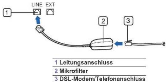 1 LINE EXT 2 3 1 Leitungsanschluss 2 Mikrofilter 3 DSL-Modem/Telefonanschluss