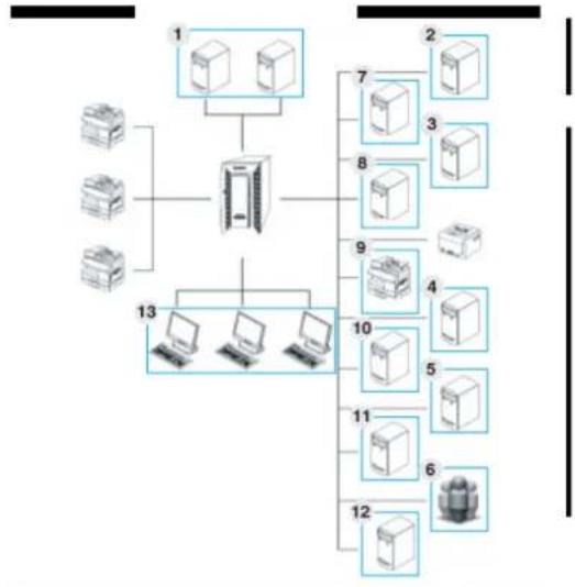 SAMSUNG MultiXpress 8123NA - Über SmarThru Workflow - 1