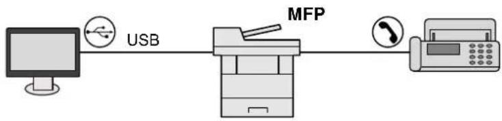 Triumph-Adler P-C3565i MFP - Anschlussart wählen und Kabel vorbereiten - 1