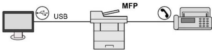 Triumph-Adler P-C3065 MFP - Anschlussart wählen und Kabel vorbereiten - 1