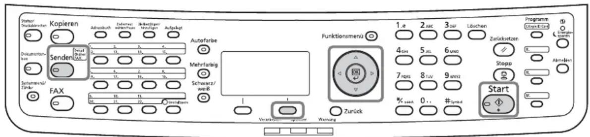 Triumph-Adler P-C2665 MFP - Benutzte Tasten - 1