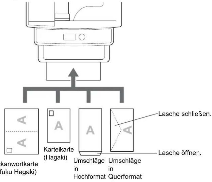 Triumph-Adler P-C2660 MFP - Beispiel der korrekten Befüllung von Umschlägen oder Karteikarten in die Universalzufuhr - 1