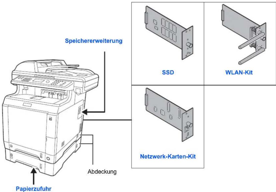 Triumph-Adler P-C2660 MFP - Zubehör – Übersicht - 1