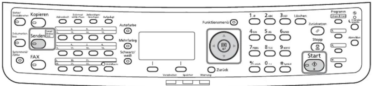 Triumph-Adler P-C2660 MFP - Benutzte Tasten - 1