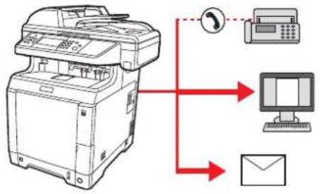 Triumph-Adler P-C2665 i MFP - An unterschiedliche Zieltypen senden (Mehrfachsendung) - 1