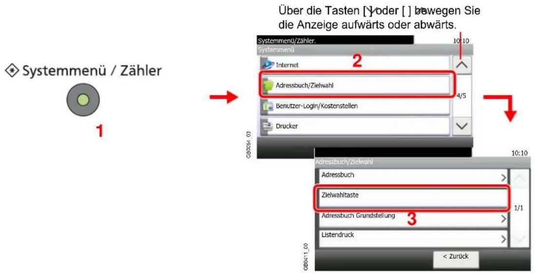 Triumph-Adler P-C2665 i MFP - Anzeige aufrufen. - 1