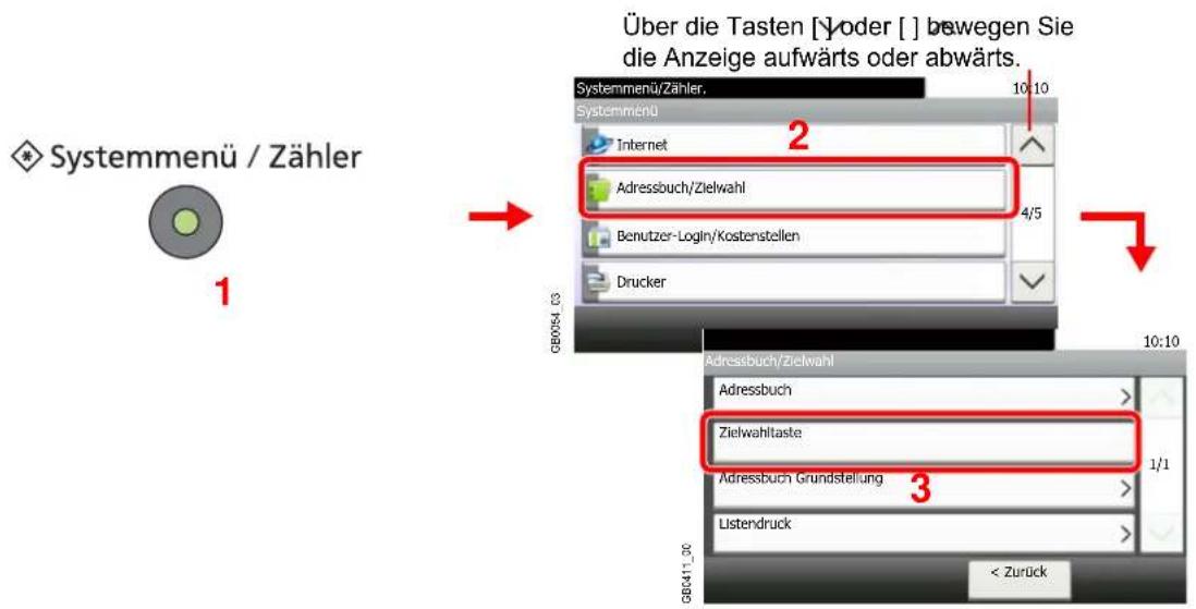 Triumph-Adler P-C2660 i MFP - Anzeige aufrufen. - 1