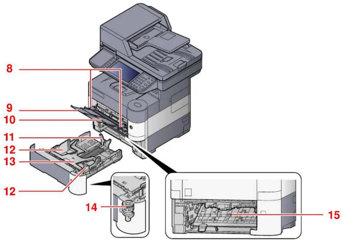 Triumph-Adler P-4030i MFP - Anschlüsse/Geräteinneres - 3