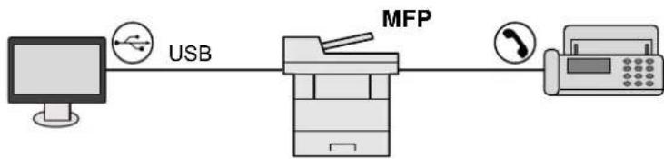 Triumph-Adler P-4030i MFP - Anschlussart wählen und Kabel vorbereiten - 1