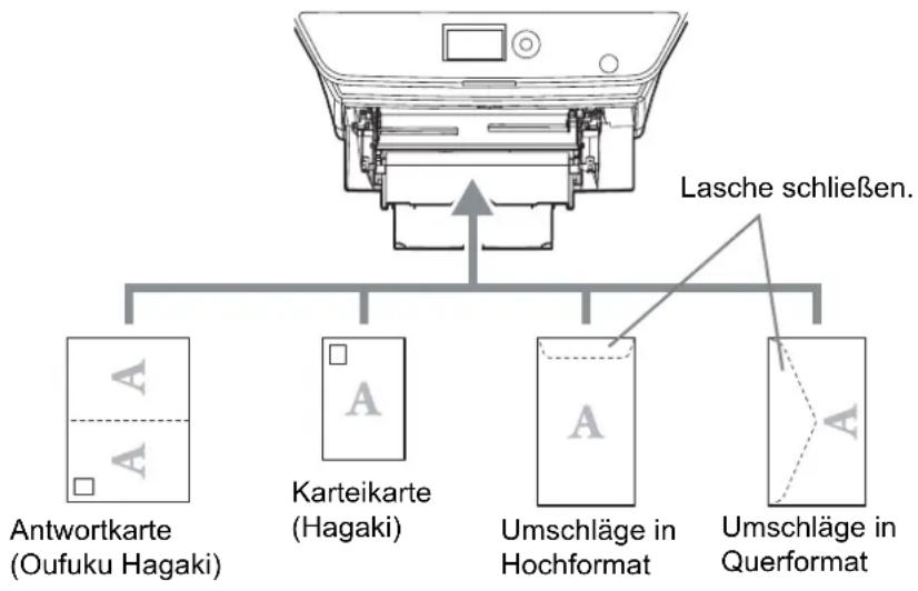 Triumph-Adler P-3020 MFP - Befüllung der Universalzufuhr mit Briefumschlägen oder Karteikarten - 1