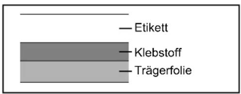 Triumph-Adler DCC 2970 - Etiketten - 1