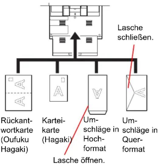 Triumph-Adler DCC 2965 - Einlegen von Briefumschlägen oder Karteikarten in die Universalzufuhr - 1