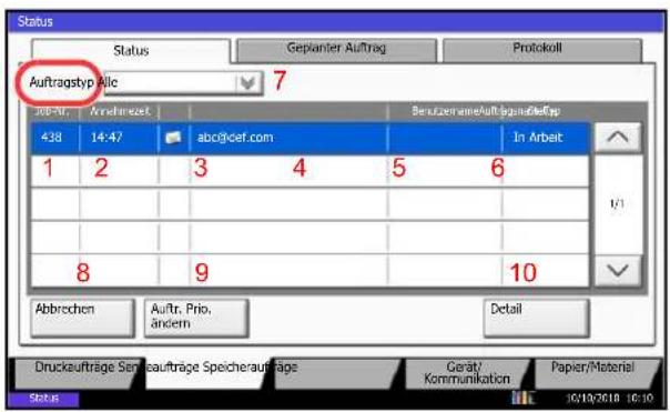 Triumph-Adler DCC 2965 - Inhalt der Statusanzeige - 9