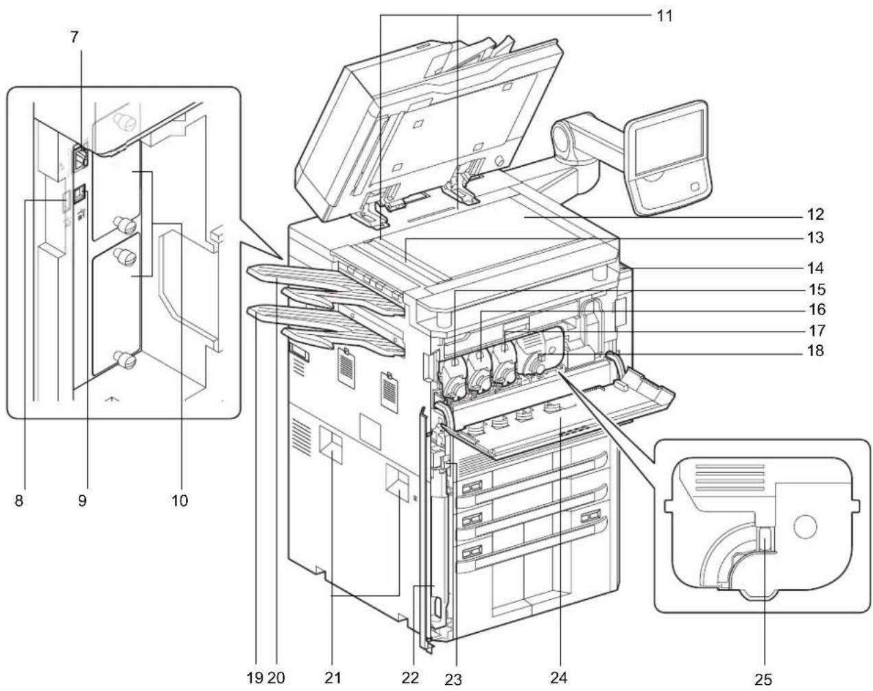 Triumph-Adler DCC 2965 - Maschine - 2