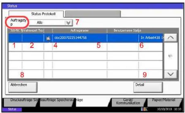 Triumph-Adler DCC 2965 - Inhalt der Statusanzeige - 15