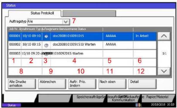 Triumph-Adler DCC 2965 - Inhalt der Statusanzeige - 1