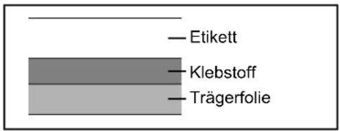 Triumph-Adler DCC 2965 - Etiketten - 1