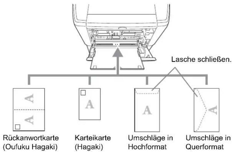 Triumph-Adler DC 6140L - Beispiel der korrekten Befüllung von Briefumschlägen oder Karteikarten in die Universalzufuhr - 1
