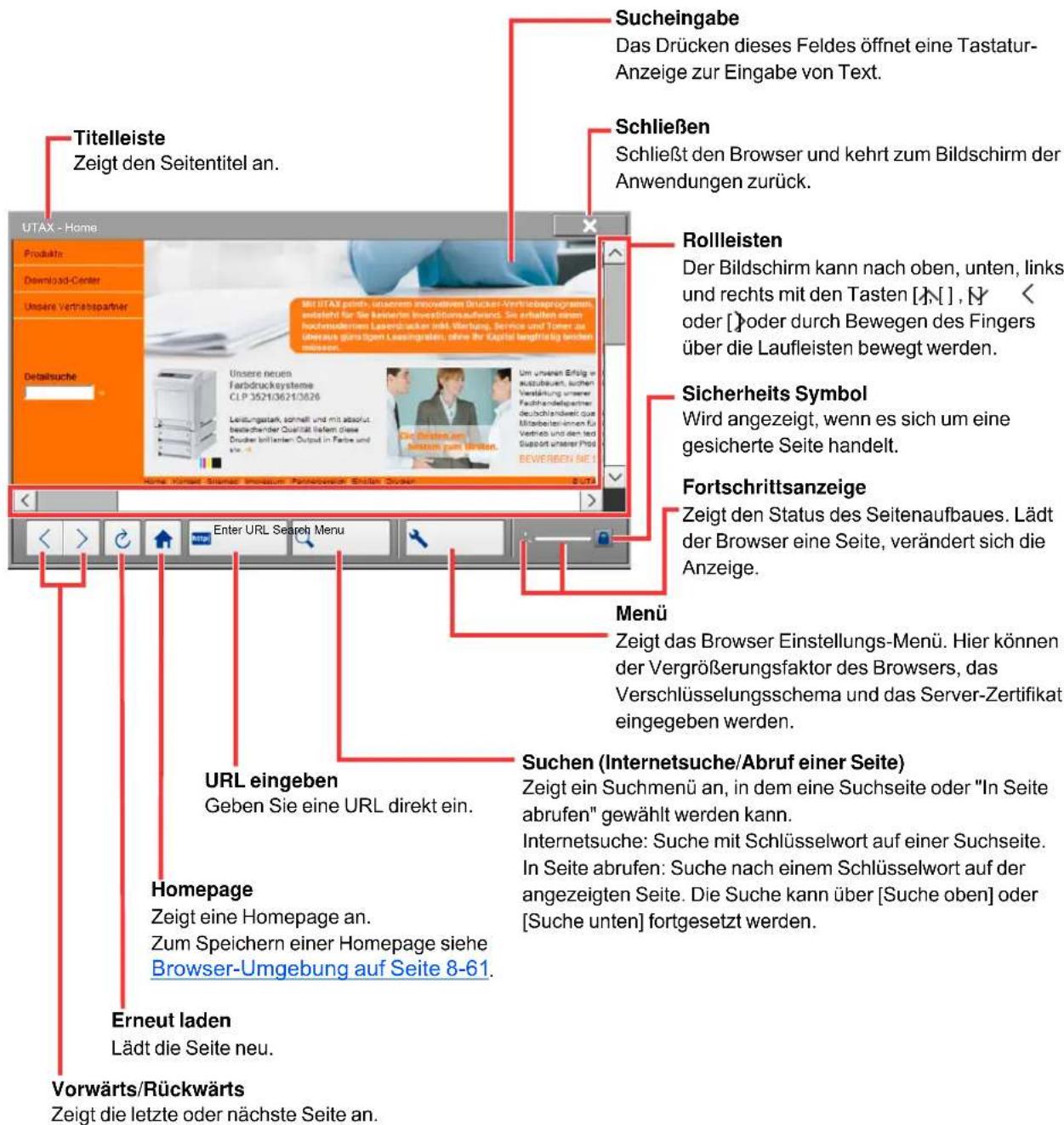 Triumph-Adler 6555i - Benutzen der Browser Anzeige - 1