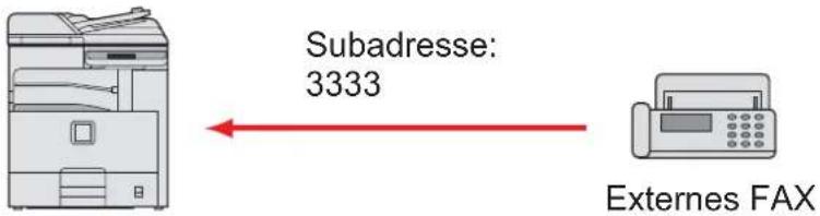 Triumph-Adler 306i - Übertragungen über Subadresse oder per Bulletin Board - 1