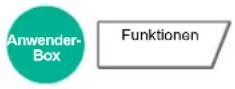 Triumph-Adler 3061i - Funktionen - 3