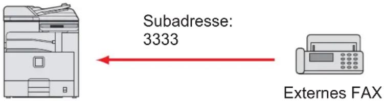 Triumph-Adler 256i - Übertragungen über Subadresse oder per Bulletin Board - 1