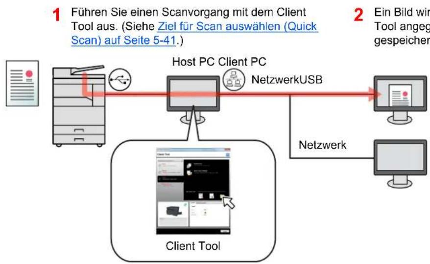 Triumph-Adler 2256 - Bei Anschluss des Geräts an einen PC über USB - 1