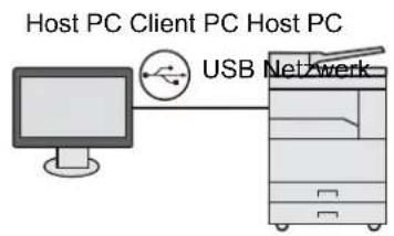 Triumph-Adler 2256 - Bei Anschluss des Geräts an einen PC über USB - 1
