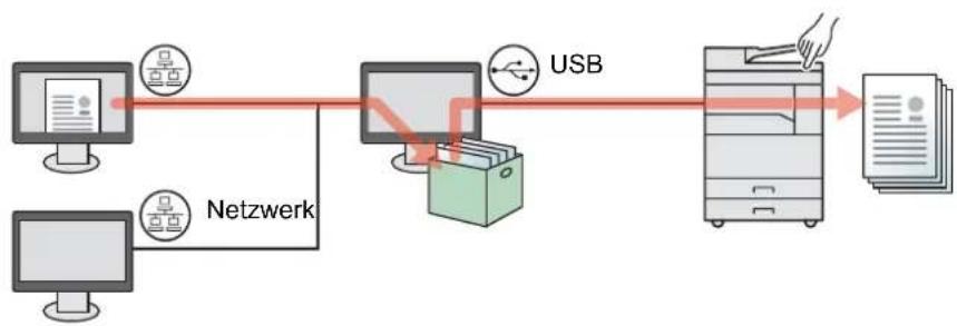 Triumph-Adler 2256 - Bei Anschluss des Geräts an einen PC über USB - 2