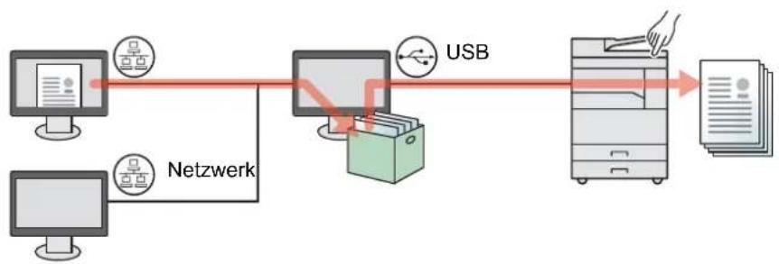 Triumph-Adler 1856 - Bei Anschluss des Geräts an einen PC über USB - 2