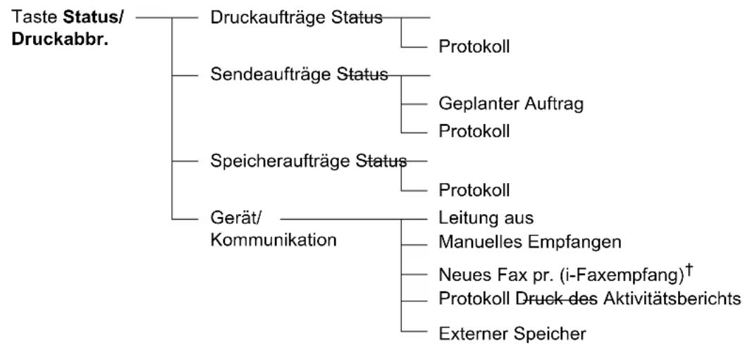 Utax CDC 1950 - Menüliste - 4