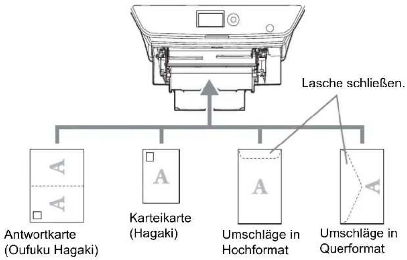 Utax P-3025 MFP - Befüllung der Universalzufuhr mit Briefumschlägen oder Karteikarten - 1