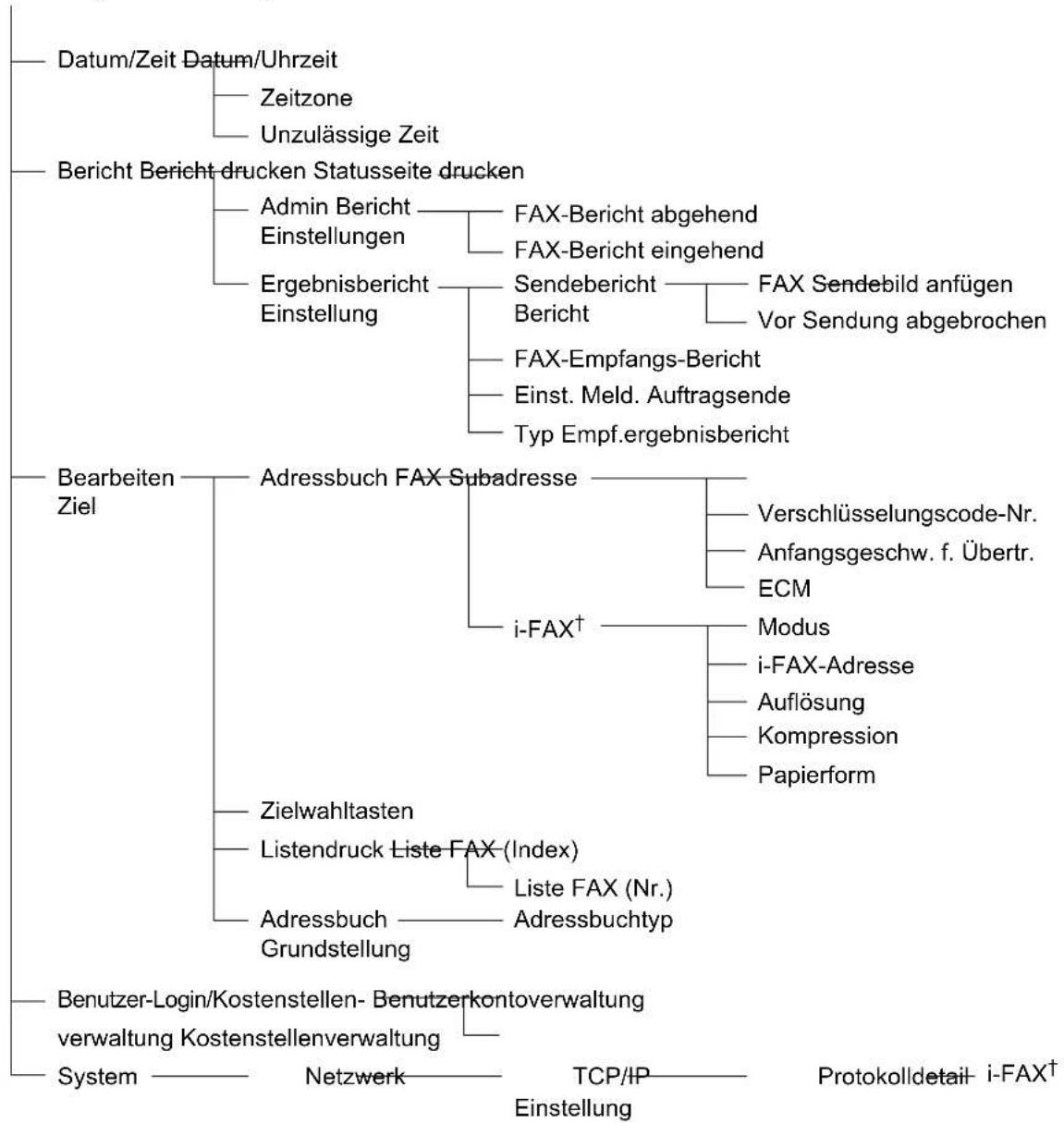 Utax CDC 1930 - Menüliste - 3