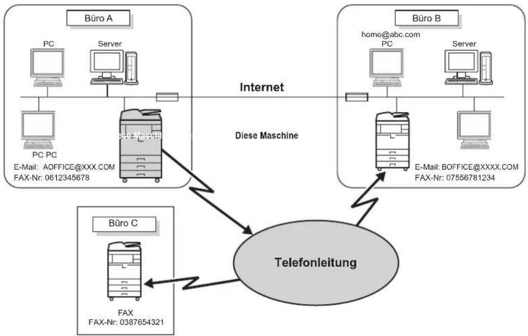 Utax CD 1480 - Was ist ein i-FAX? - 1