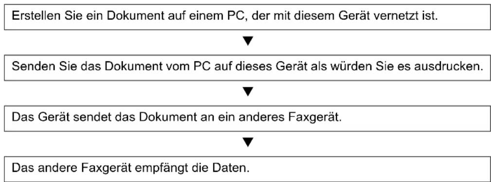 Utax CD 1445 - Abfolge beim Senden eines Netzwerkfaxes - 1